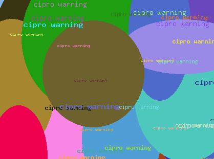 Cipro Warning
